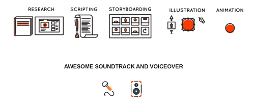 We enchant your future users