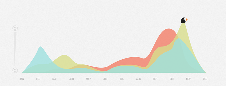 Preview videos grow downloads